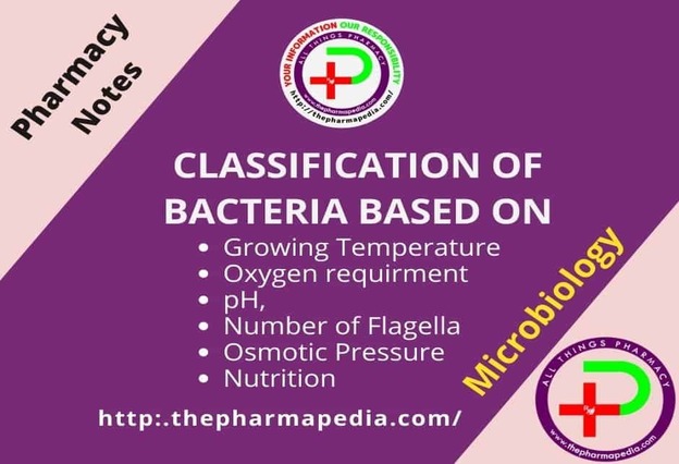 Classification of bacteria, nutrition, oxygen, growing temperature, pharmapedia, thepharmapedia