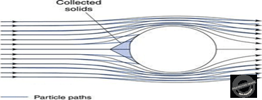 mechanism, filtration, Impingement, 