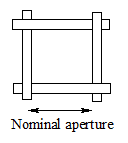 Nominal size of the aperture