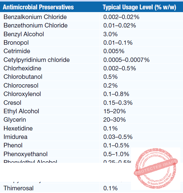 Preservatives, Liquid, Pharmapedia, Solution, Concentration, Antimicrobial,