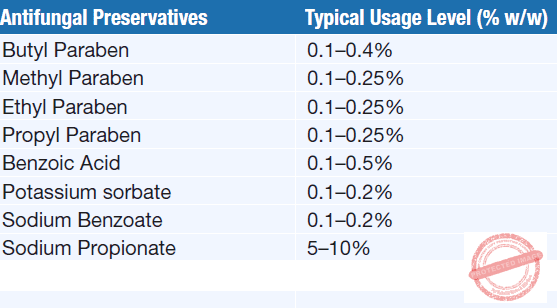 Antifungal, preservative, Concentration, 