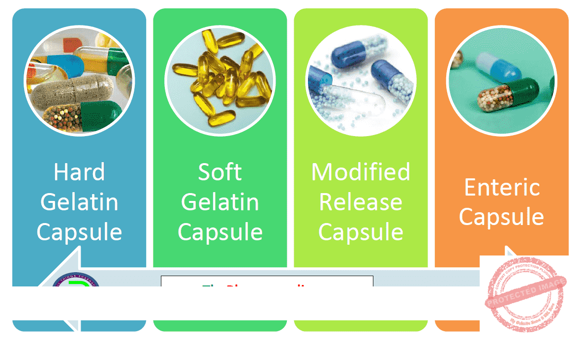 Pharmaceutical Capsule Solid Dosage Form - The Pharmapedia