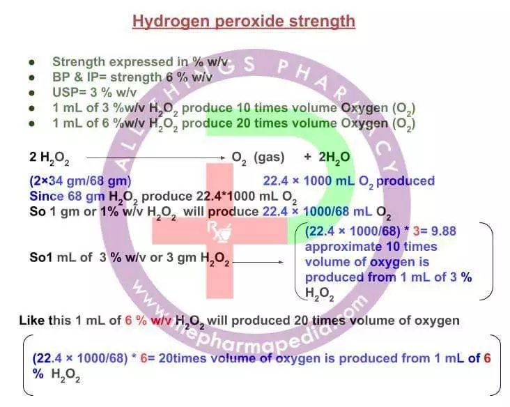 Hydrogen Peroxide Strength, Pharmapedia, ThePharmapedia, Oxygen, Volume, IP, BP, USP