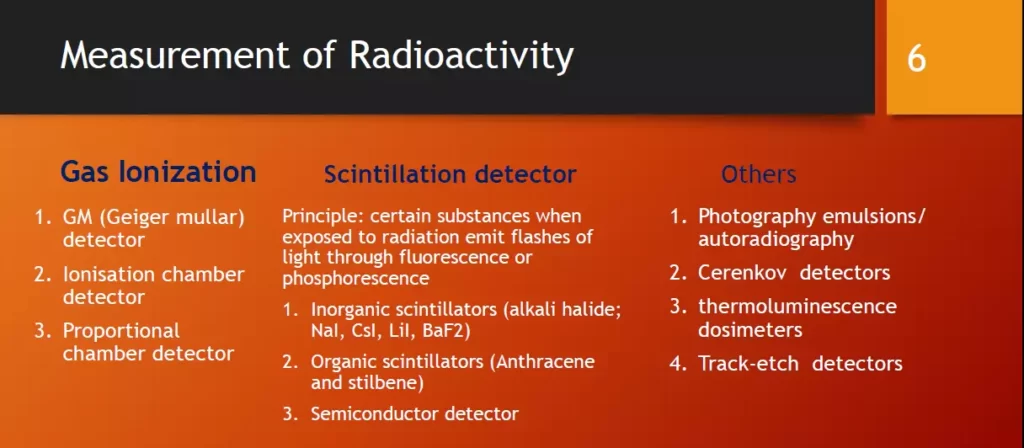 Measurement of Radioactivity, Pharmapedia