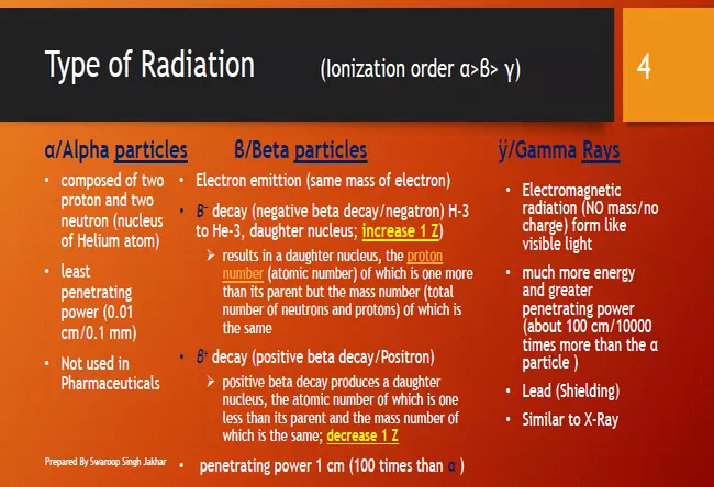 Pharmaceutical chemistry, Pharmapedia, Gamma Rays, Beta particles, Type of Radiation, Alpha particles, 