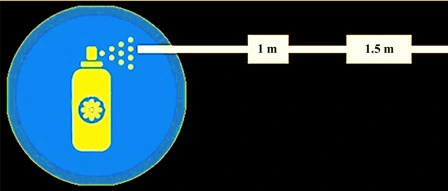 Spray pattern, evaluation, Aerosol, Pharmapedia