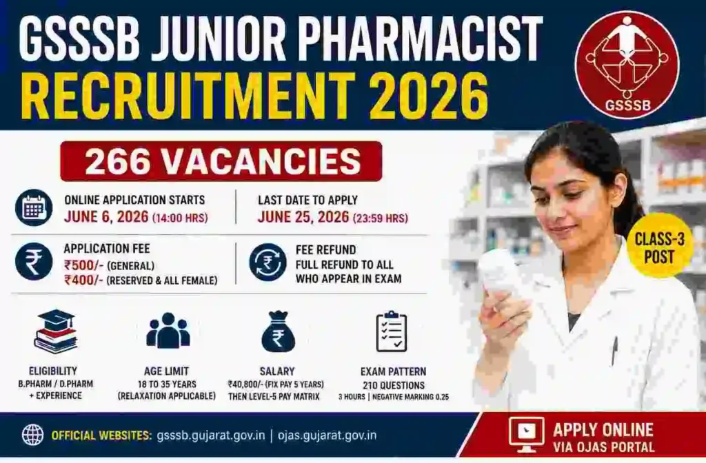 GSSSB Junior Pharmacist Recruitment 2026 feature image showing 266 vacancies, application dates, eligibility criteria, salary details, exam pattern, and OJAS online application information.