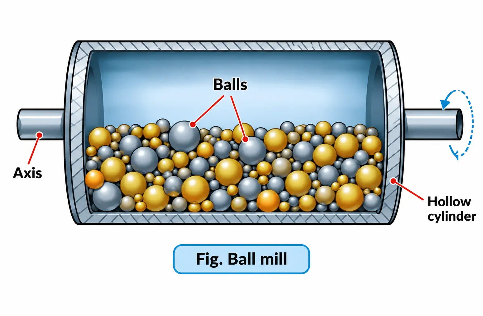 Ball Mill