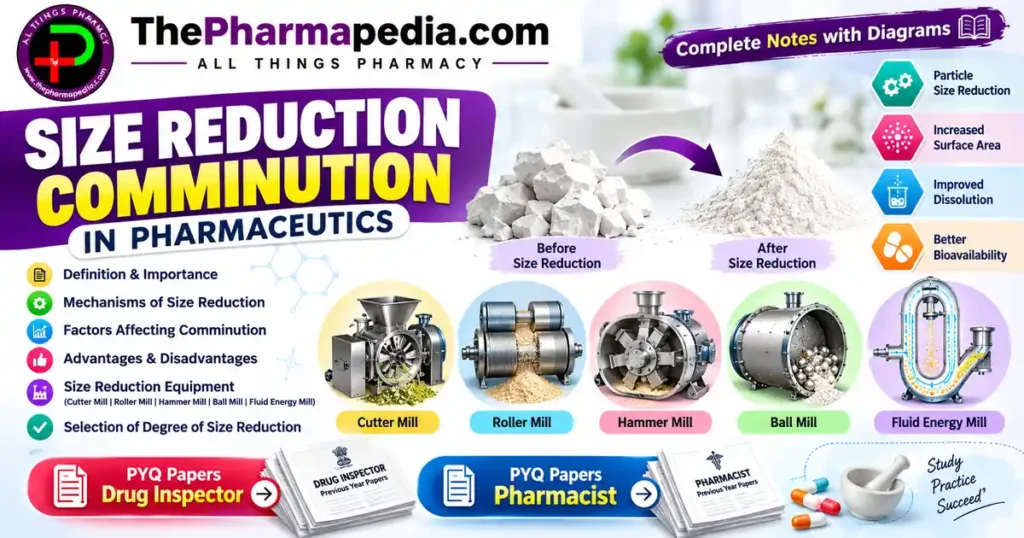 Size reduction and comminution in pharmaceutics showing cutter mill, roller mill, hammer mill, ball mill, and fluid energy mill